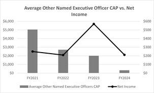 FY24 Proxy Other NEO vs NI.jpg